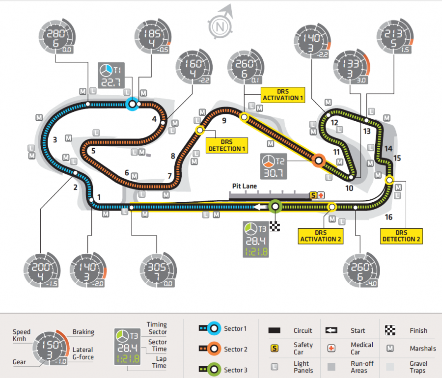 Preview du GrandPrix d'Espagne ! La F1 en continu La F1 en continu